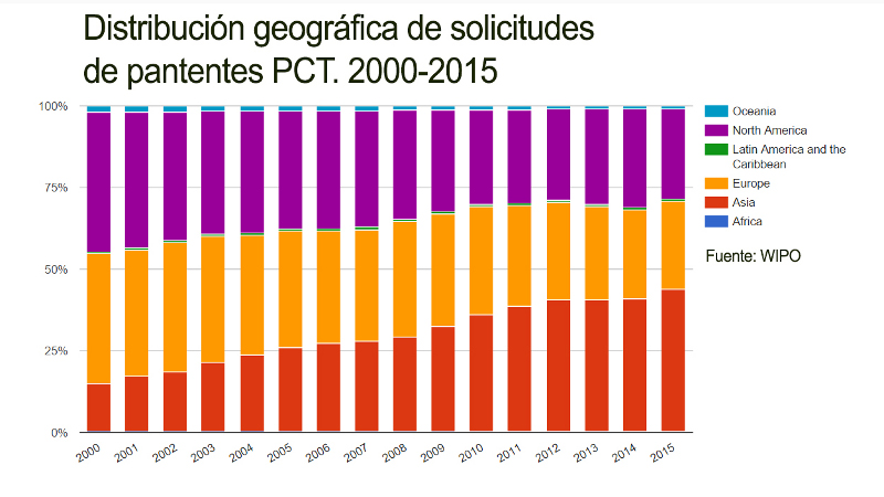 20151103 atlantico pacifico pct