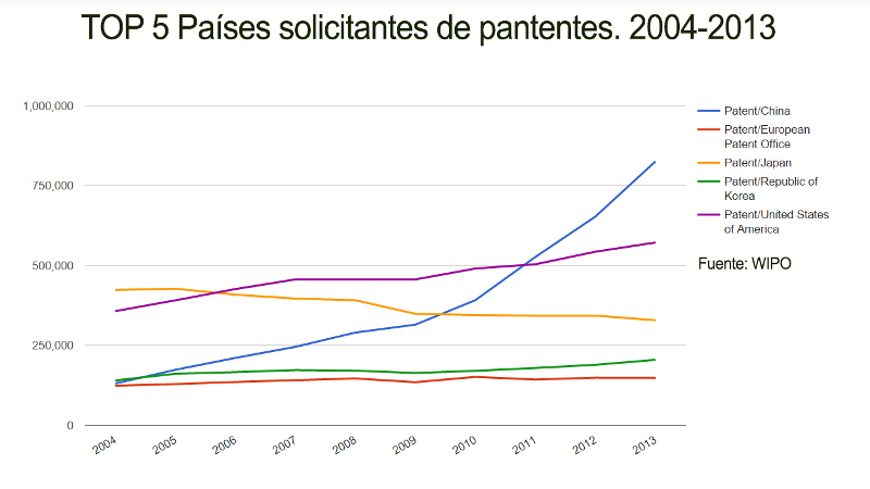 20151103 atlantico pacifico top5